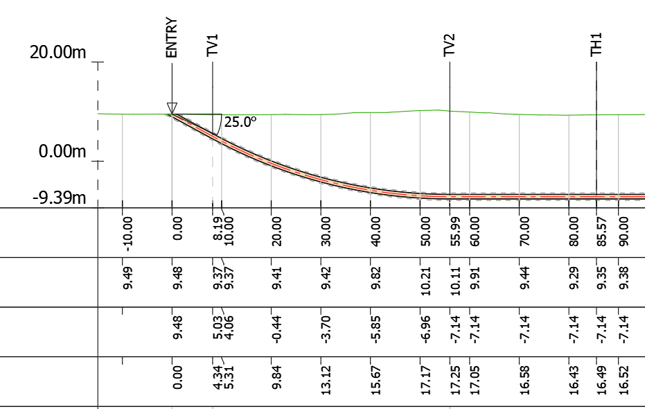 Tangent points table